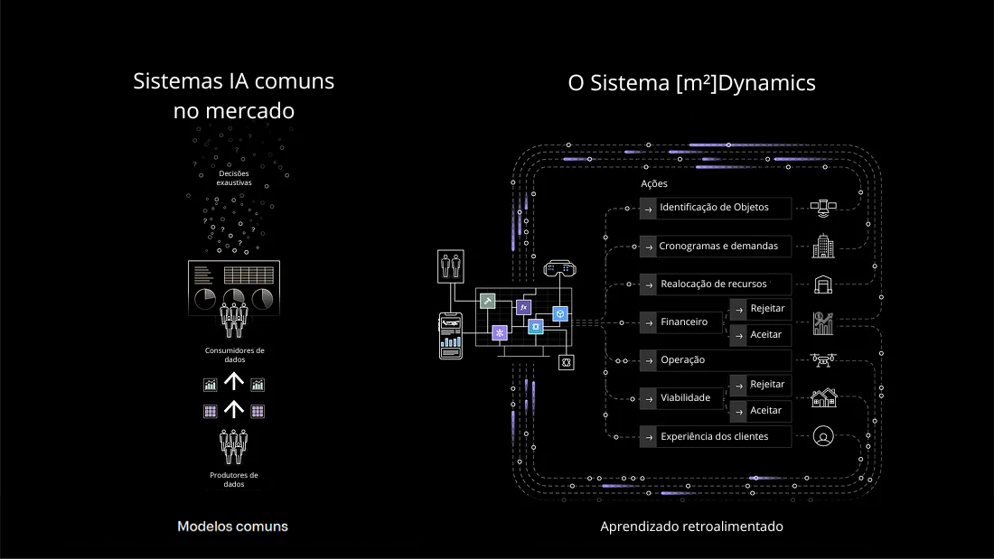 Infraestrutura de IA